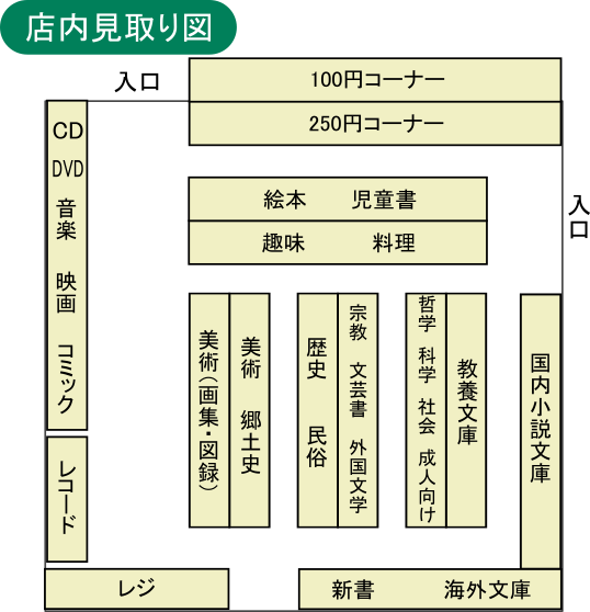 太田書店店内の配置図